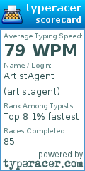 Scorecard for user artistagent
