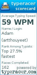 Scorecard for user artthouyeet