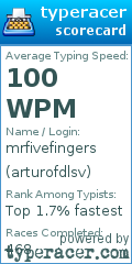 Scorecard for user arturofdlsv