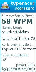 Scorecard for user arunkarthickm782