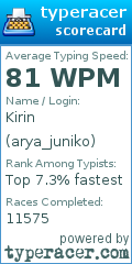Scorecard for user arya_juniko