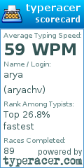 Scorecard for user aryachv