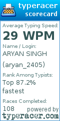 Scorecard for user aryan_2405