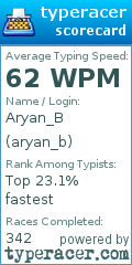 Scorecard for user aryan_b