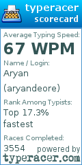 Scorecard for user aryandeore