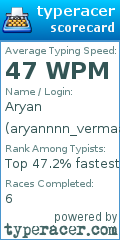 Scorecard for user aryannnn_vermaaaa