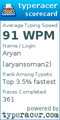 Scorecard for user aryansoman2