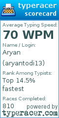 Scorecard for user aryantodi13
