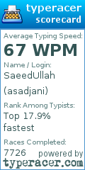 Scorecard for user asadjani