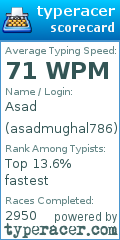 Scorecard for user asadmughal786