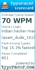 Scorecard for user asain_dude_101