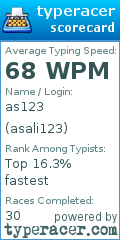 Scorecard for user asali123