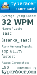 Scorecard for user asanka_isaac