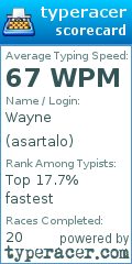 Scorecard for user asartalo