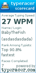 Scorecard for user asdasdasdada