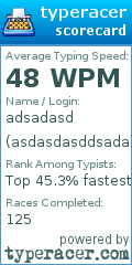 Scorecard for user asdasdasddsada