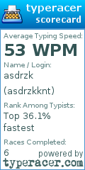 Scorecard for user asdrzkknt