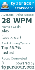 Scorecard for user aselxreal