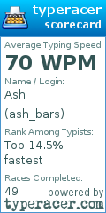 Scorecard for user ash_bars