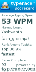 Scorecard for user ash_greninja