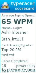Scorecard for user ash_int23
