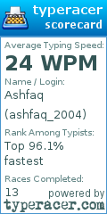 Scorecard for user ashfaq_2004