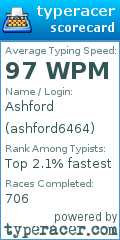 Scorecard for user ashford6464