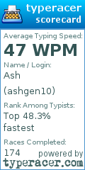 Scorecard for user ashgen10