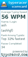 Scorecard for user ashhjjf