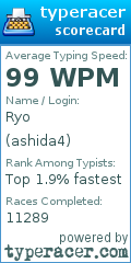 Scorecard for user ashida4