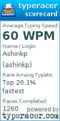 Scorecard for user ashinkp