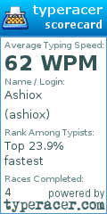Scorecard for user ashiox