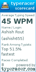 Scorecard for user ashish655