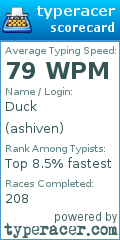 Scorecard for user ashiven