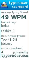 Scorecard for user ashke_