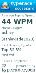 Scorecard for user ashleyjade1023