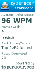 Scorecard for user ashlleyl