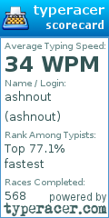 Scorecard for user ashnout
