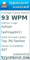 Scorecard for user ashraja941
