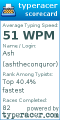 Scorecard for user ashtheconquror