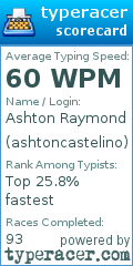 Scorecard for user ashtoncastelino