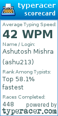 Scorecard for user ashu213