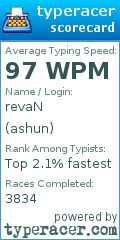 Scorecard for user ashun