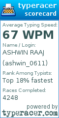 Scorecard for user ashwin_0611