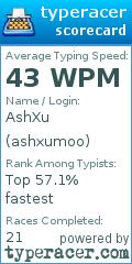 Scorecard for user ashxumoo