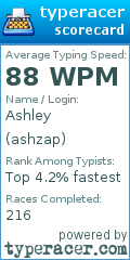 Scorecard for user ashzap