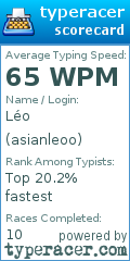 Scorecard for user asianleoo