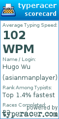 Scorecard for user asianmanplayer