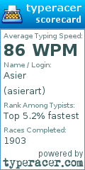 Scorecard for user asierart