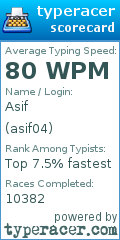 Scorecard for user asif04